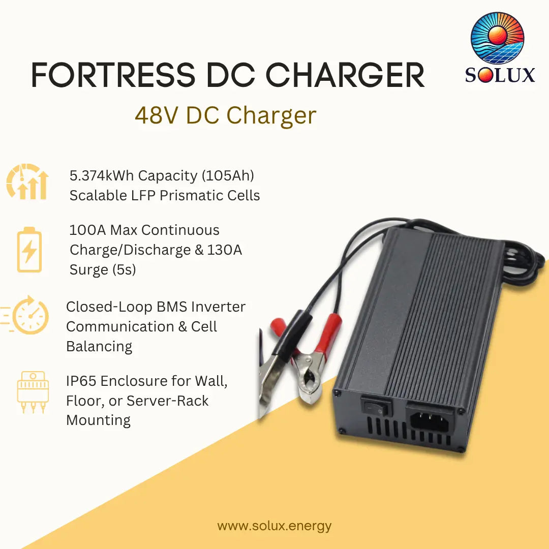 SOLUX Fortress DC Charger 48V DC Charger product graphic on a light beige and yellow background, showing the black metal charger unit, red and black alligator clips, and feature callouts text.